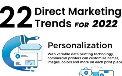 Infographic: 22 Direct Marketing Trends in 2022