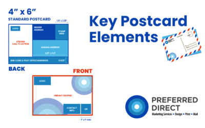 Infographic: Key Postcard Elements