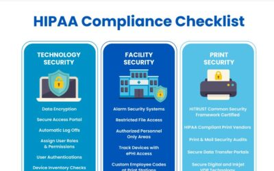 Infographic: HIPAA Compliance Checklist